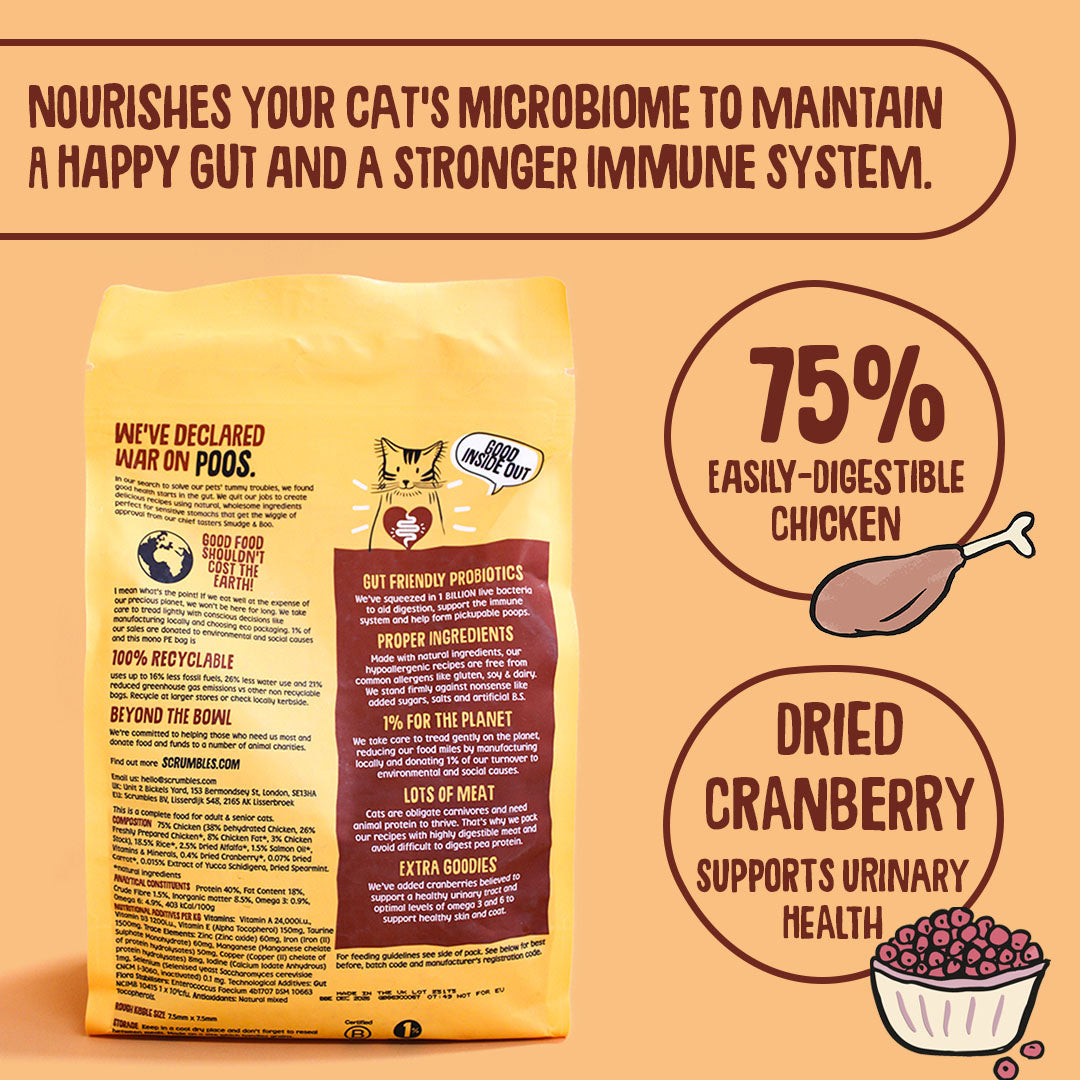 Cat food package with text highlighting health benefits on a beige background