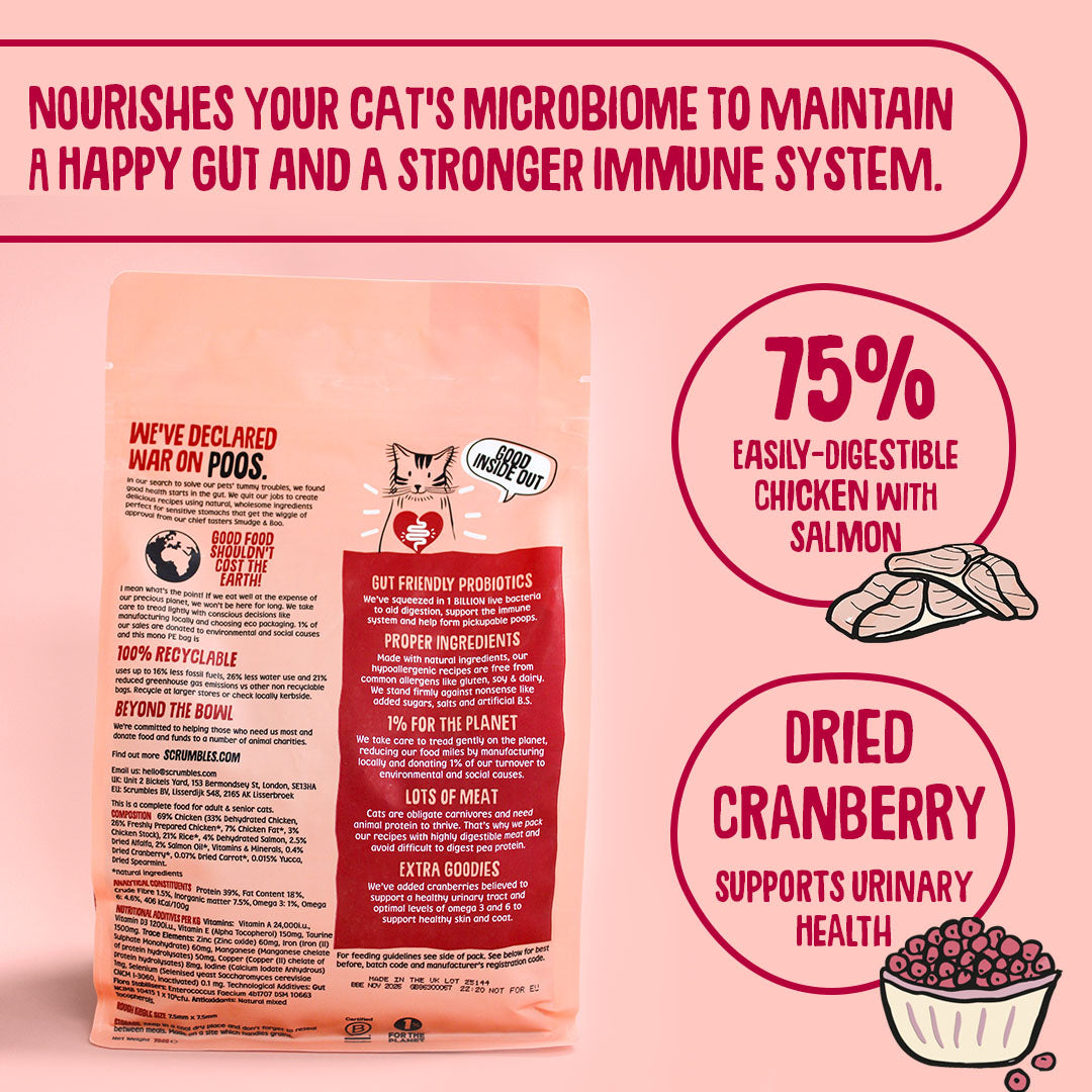 Cat food package with text highlighting ingredients and benefits on a pink background