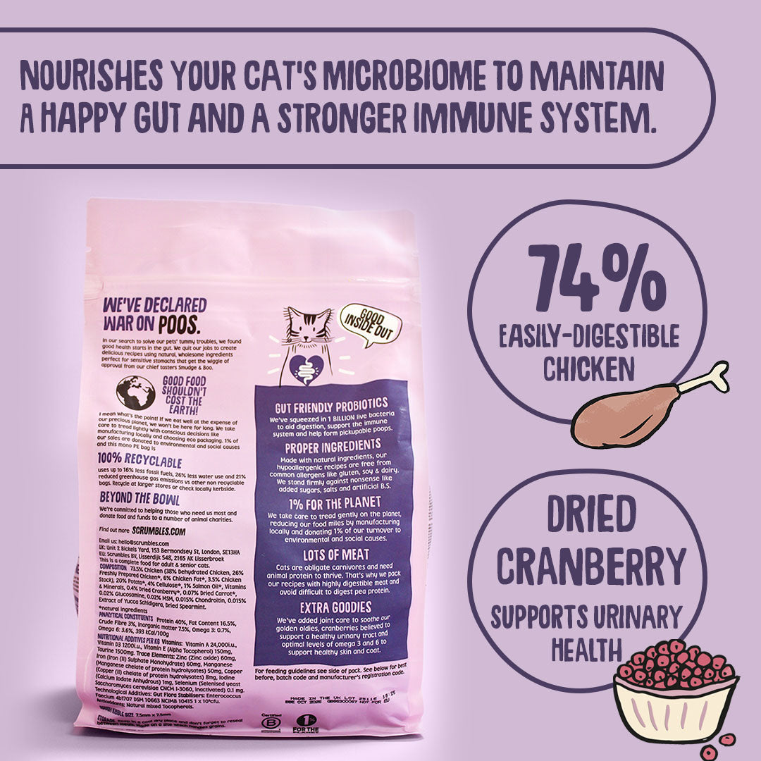 Cat food package with text highlighting ingredients and benefits on a purple background