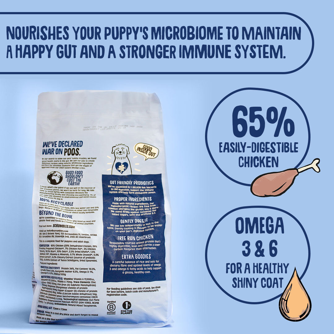Dog food package with nutritional information on a blue background