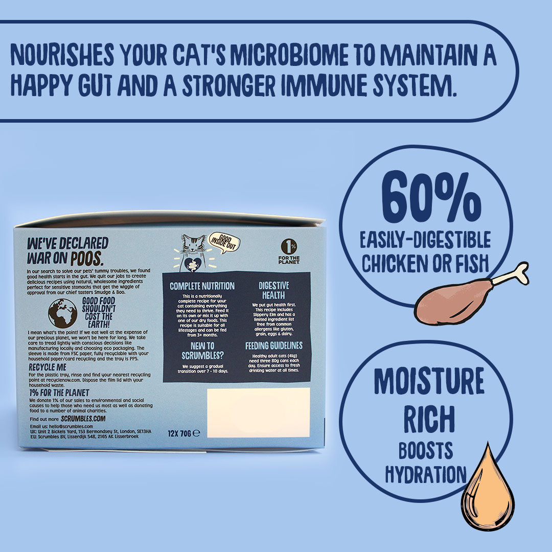 Cat food packaging with nutritional information on a blue background