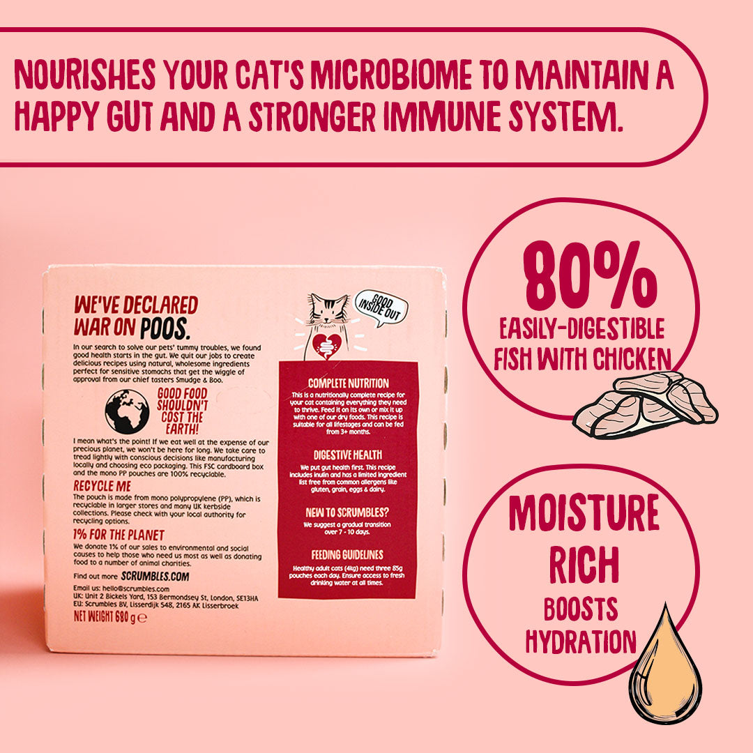 Cat food packaging with text highlighting benefits on a pink background